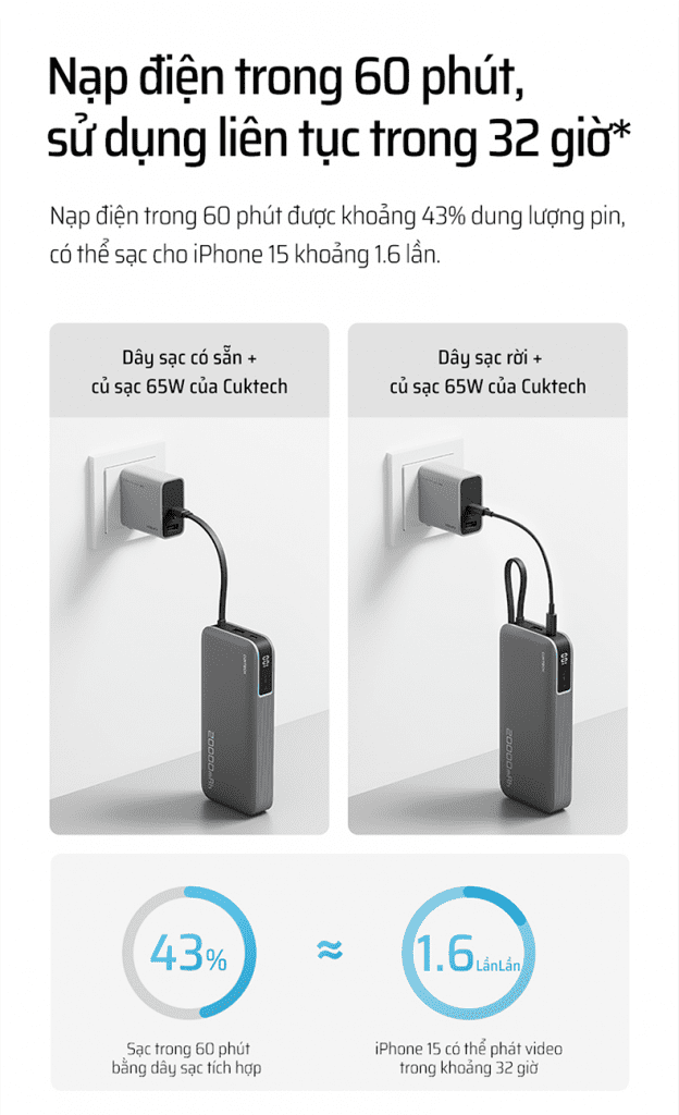 CUKTECH PB200N Pin sạc dự phòng 20000mAh 55W 51 Sạc lại siêu tốc 40W – Luôn sẵn sàng cho mọi hành trình