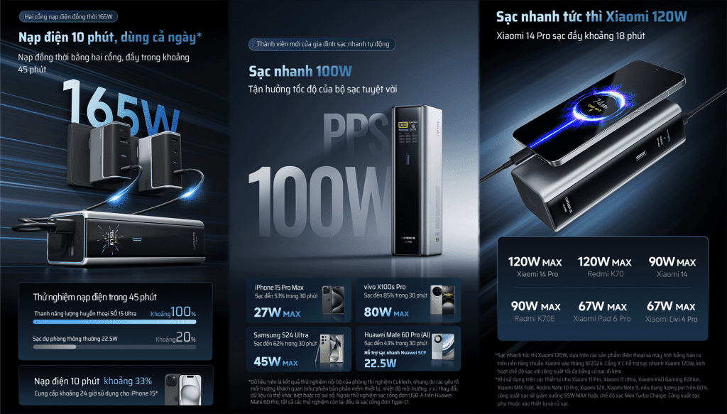 CUKTECH PB200U Sạc Dự Phòng 20000mAh 210W 23 CUKTECH PB200U tổng công suất lên tới 210W