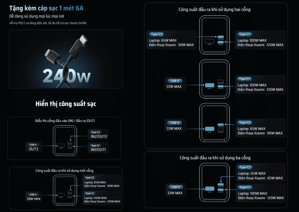 CUKTECH PB200U Sạc Dự Phòng 20000mAh 210W 24 Bảng thông số kỹ thuật đầu ra các cổng kết nối CUKTECH PB200U