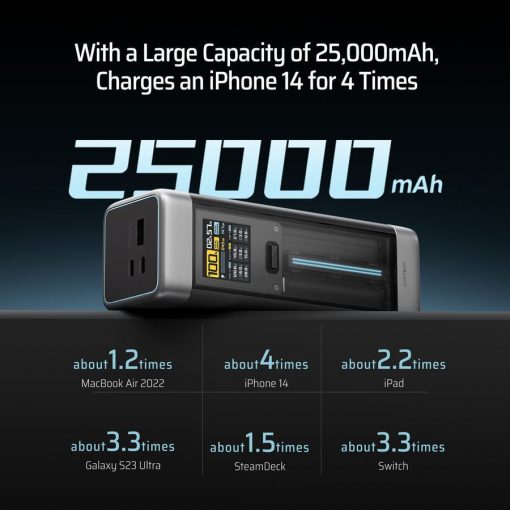 CUKTECH P23 Pin Sạc Dự Phòng 25000mAh 210W - Ảnh 4