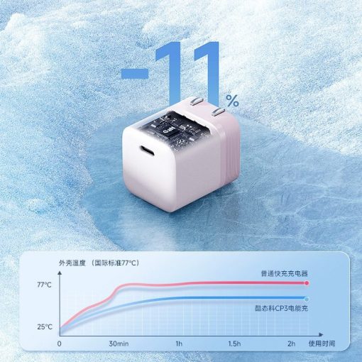 CUKTECH AC301 củ sạc mini GaN 40W - Ảnh 2