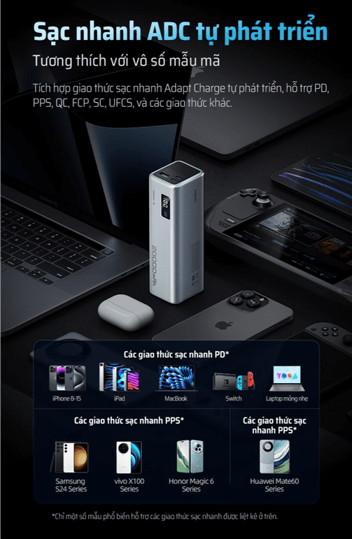 CUKTECH PB200 Sạc Dự Phòng 20000mAh 85W 61 Tương thích rộng rãi và an toàn vượt trội