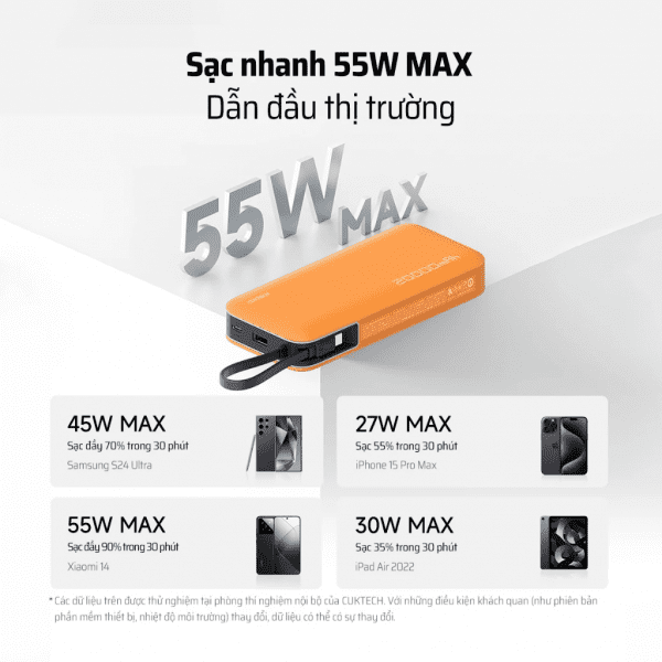 CUKTECH PB200N Pin sạc dự phòng 20000mAh 55W - Ảnh 12