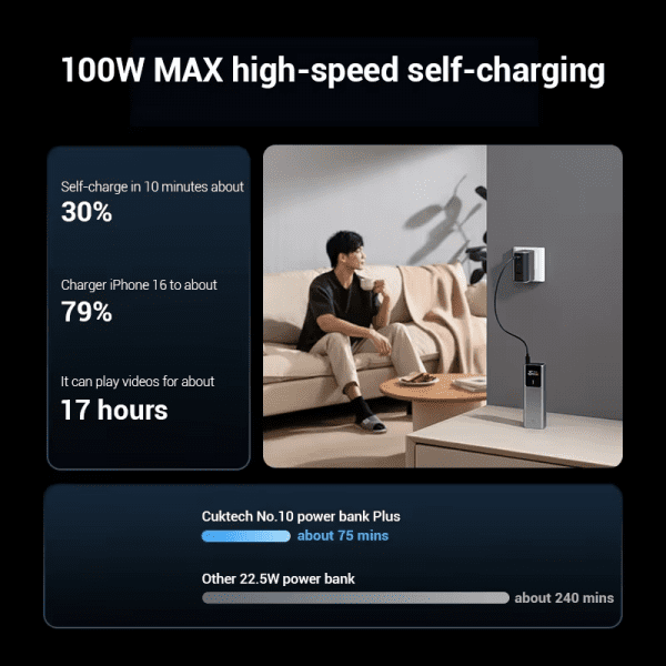 Webmau16.com Pin Du Phong Cuktech No 10 Plus Power Bank 15 000mah 150w Pd3 0 Pps5a Qc Mi Turbro 120w Pb150p 6