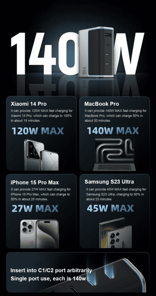 Webmau16.com Sac Nhanh Cuktech 140w Gan Charger 4 Ports Ad1404u 10