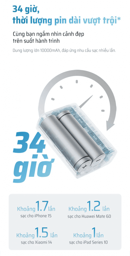 Pin sạc dự phòng 10000mAh CUKTECH PB100 30W 15 Dung lượng 10000mAh – Đáp ứng nhu cầu cả ngày dài
