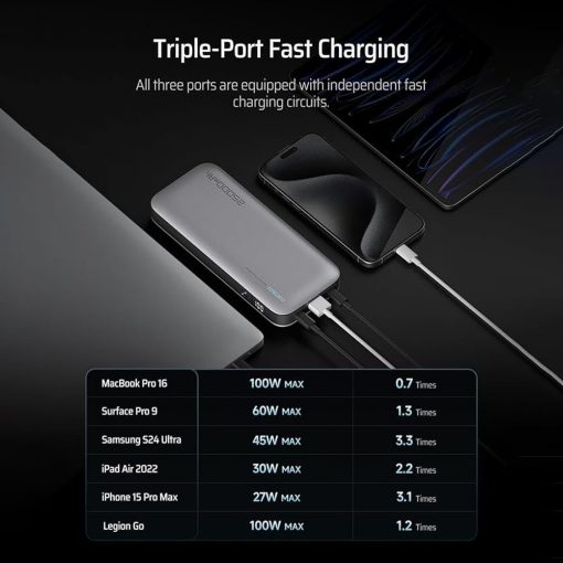 Sạc Dự Phòng Cuktech PB250 25000mAh - Ảnh 4