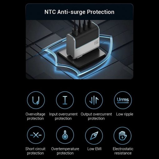 CUKTECH AD1404U Bộ sạc nhanh 140W 4 cổng - Ảnh 5