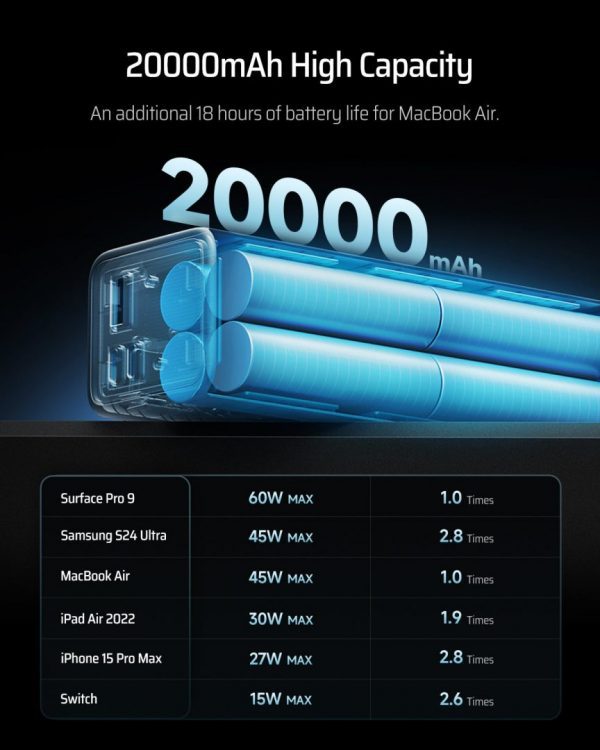 CUKTECH PB200 Sạc Dự Phòng 20000mAh 85W - Ảnh 7