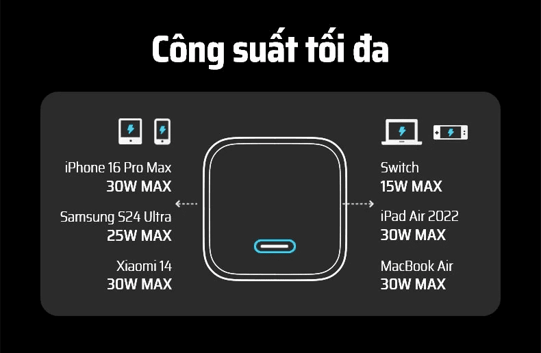 Công suất sạc nhanh 30W mạnh mẽ