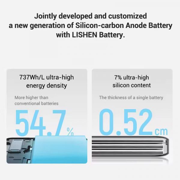 Pin Dự Phòng CUKTECH PB150S 15.000mAh 100W - Ảnh 6