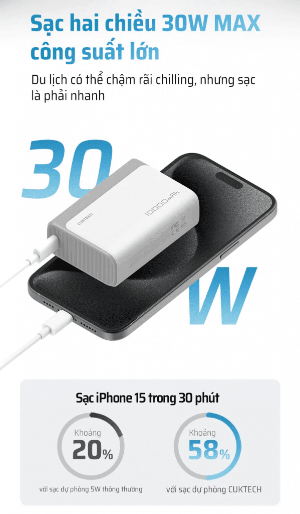 Pin sạc dự phòng 10000mAh CUKTECH PB100 30W 14 Công suất sạc nhanh mạnh mẽ 30W