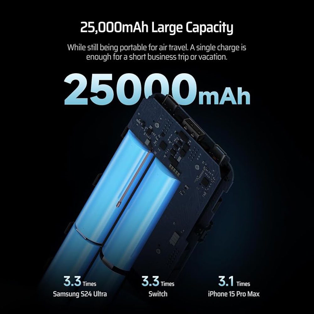 Sạc Dự Phòng Cuktech PB250 25000mAh 16 Dung lượng khủng 25.000mAh – Duy trì năng lượng cả ngày